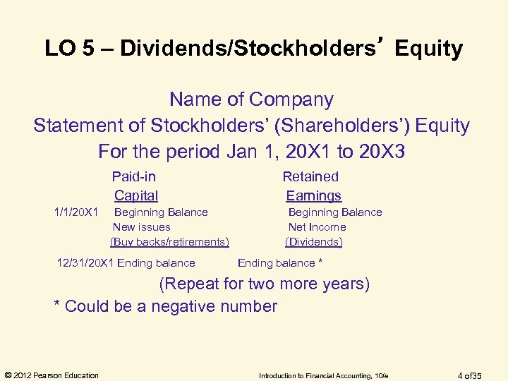 LO 5 – Dividends/Stockholders’ Equity Name of Company Statement of Stockholders’ (Shareholders’) Equity For