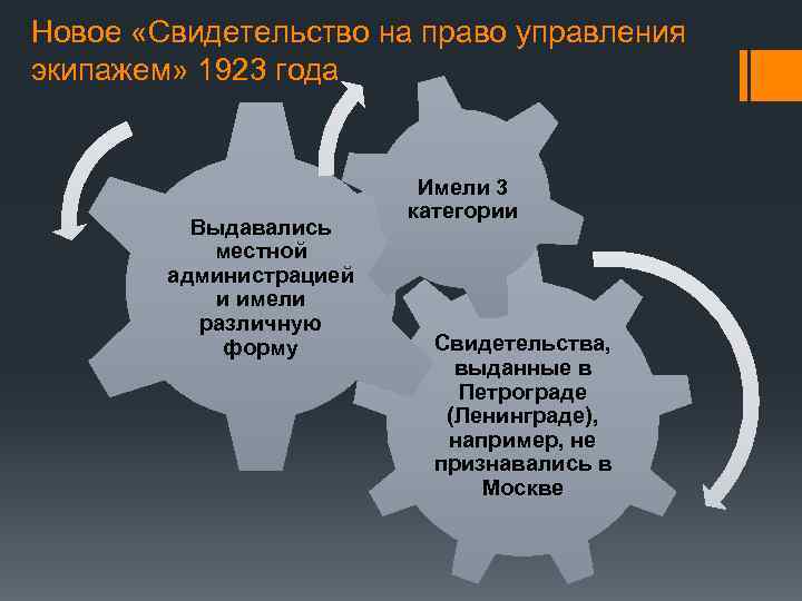 Новое «Свидетельство на право управления экипажем» 1923 года Выдавались местной администрацией и имели различную