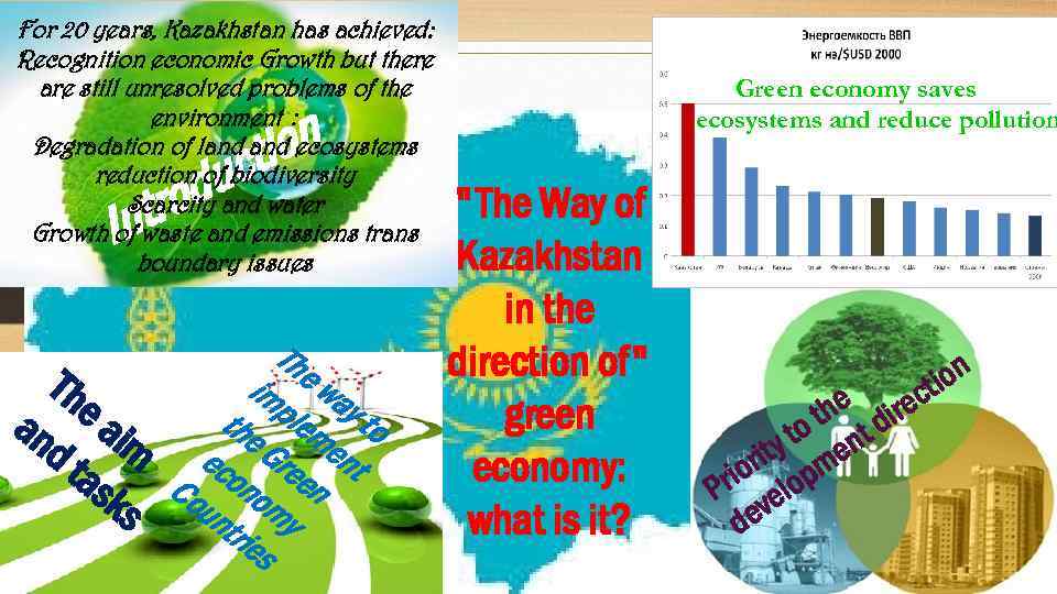 For 20 years, Kazakhstan has achieved: Recognition economic Growth but there are still unresolved