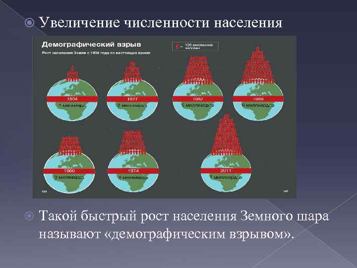  Увеличение численности населения Такой быстрый рост населения Земного шара называют «демографическим взрывом» .