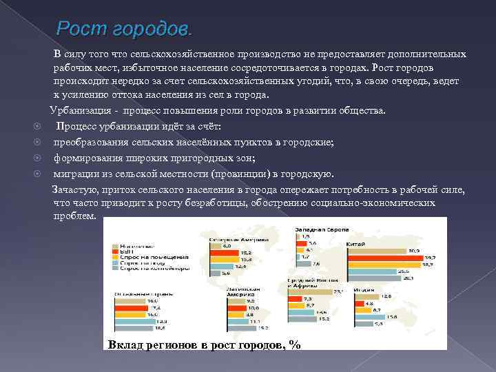 Рост городов. В силу того что сельскохозяйственное производство не предоставляет дополнительных рабочих мест, избыточное