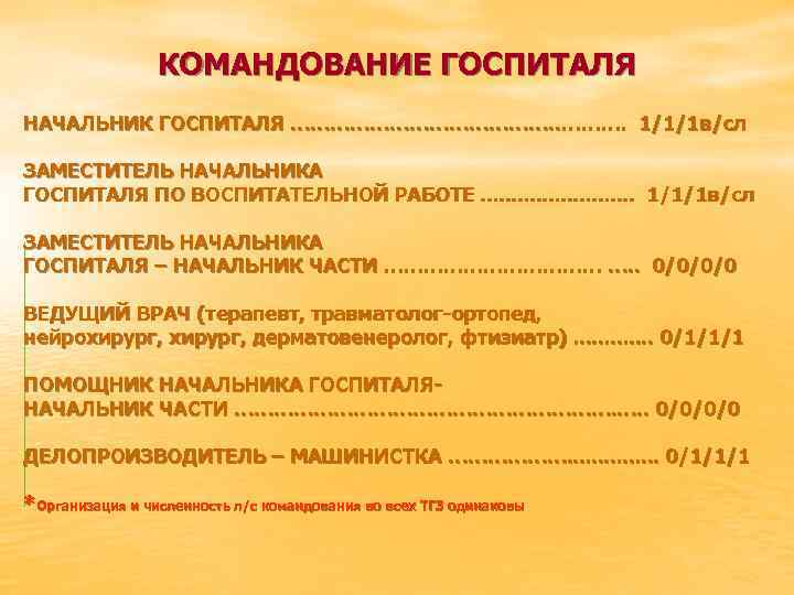 КОМАНДОВАНИЕ ГОСПИТАЛЯ НАЧАЛЬНИК ГОСПИТАЛЯ …………………. 1/1/1 в/сл ЗАМЕСТИТЕЛЬ НАЧАЛЬНИКА ГОСПИТАЛЯ ПО ВОСПИТАТЕЛЬНОЙ РАБОТЕ. .