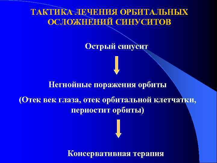ТАКТИКА ЛЕЧЕНИЯ ОРБИТАЛЬНЫХ ОСЛОЖНЕНИЙ СИНУСИТОВ Острый синусит Негнойные поражения орбиты (Отек век глаза, отек