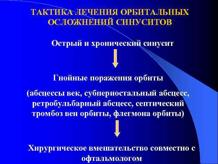 ТАКТИКА ЛЕЧЕНИЯ ОРБИТАЛЬНЫХ ОСЛОЖНЕНИЙ СИНУСИТОВ Острый и хронический синусит Гнойные поражения орбиты (абсцессы век,