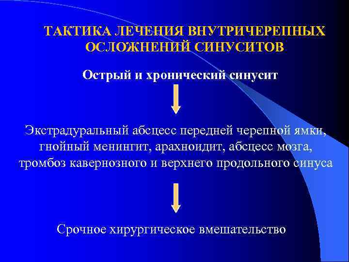 ТАКТИКА ЛЕЧЕНИЯ ВНУТРИЧЕРЕПНЫХ ОСЛОЖНЕНИЙ СИНУСИТОВ Острый и хронический синусит Экстрадуральный абсцесс передней черепной ямки,