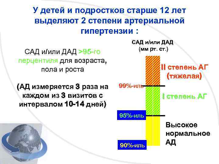 У детей и подростков старше 12 лет выделяют 2 степени артериальной гипертензии : САД