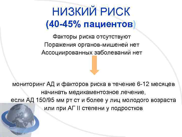 НИЗКИЙ РИСК (40 -45% пациентов) Факторы риска отсутствуют Поражения органов-мишеней нет Ассоциированных заболеваний нет