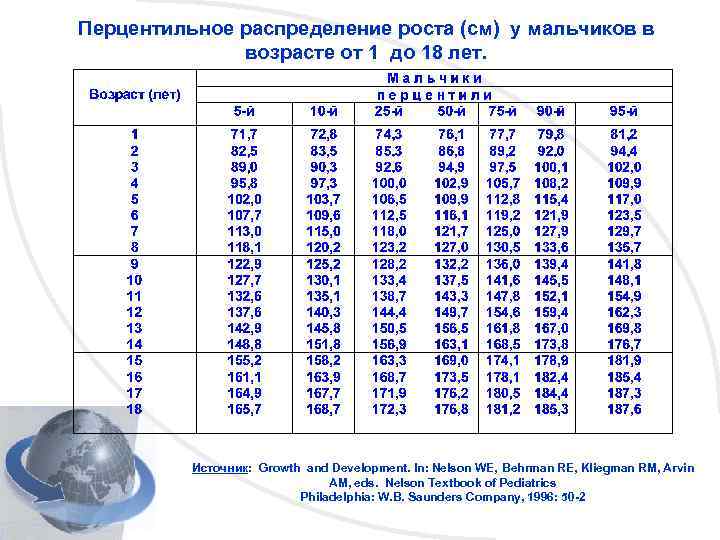 Распределение мужчин