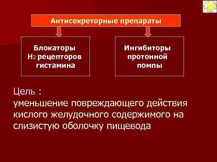 Антисекреторные препараты Блокаторы H 2 рецепторов гистамина Ингибиторы протонной помпы Цель : уменьшение повреждающего