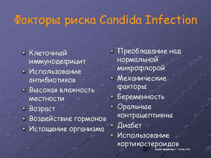 Факторы риска Candida Infection Клеточный иммунодефицит Использование антибиотиков Высокая влажность местности Возраст Воздействие гормонов