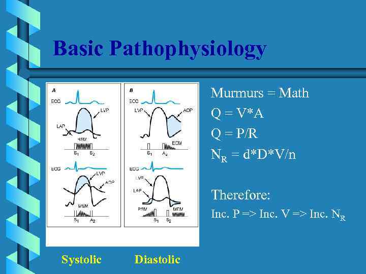 Basic Pathophysiology Murmurs = Math Q = V*A Q = P/R NR = d*D*V/n