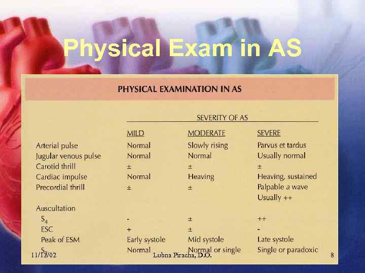 Physical Exam in AS 11/12/02 Lubna Piracha, D. O. 8 