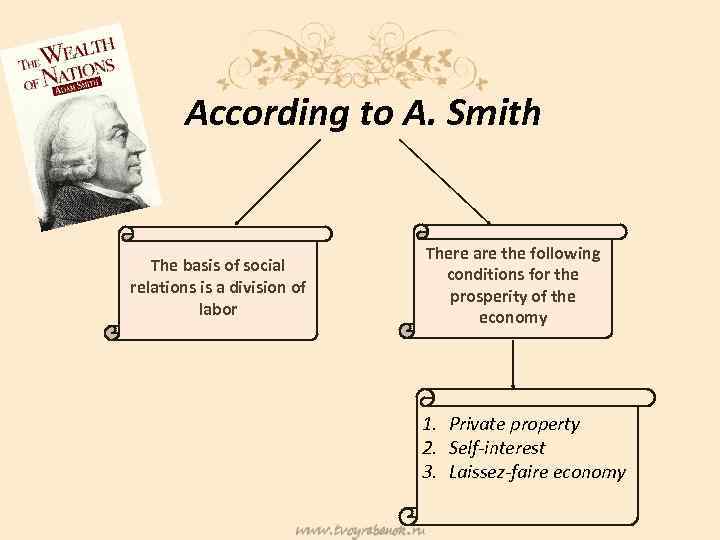 According to A. Smith The basis of social relations is a division of labor