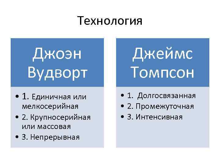 Технология Джоэн Вудворт Джеймс Томпсон • 1. Единичная или • 1. Долгосвязанная • 2.