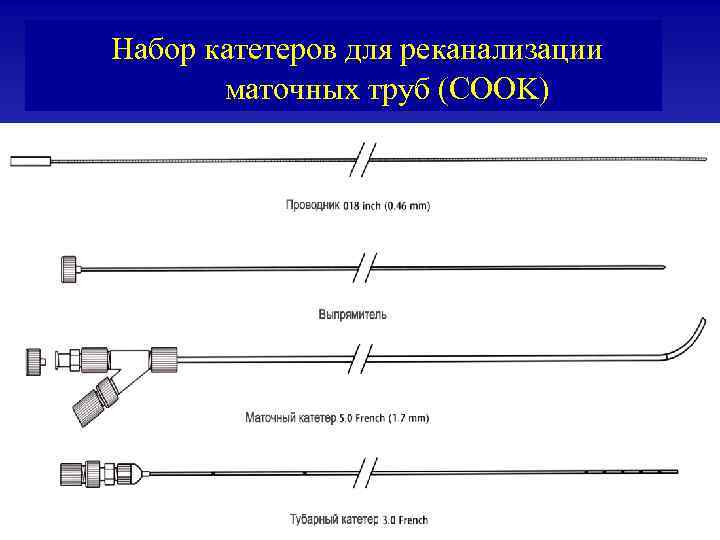  Набор катетеров для реканализации маточных труб (COOK) 