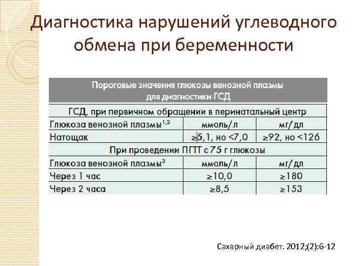 Гестационный сахарный диабет мкб 10. Гестационный диабет клинические рекомендации 2021. ГСД клинические рекомендации. Диагностические критерии нарушений углеводного обмена. ГСД диагноз.