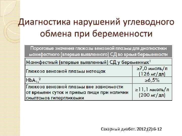 Гестационный диабет диагностика. Протокол гестационный сахарный диабет 2023. Манифестный и гестационный сахарный диабет. Манифестный диабет при беременности. Манифестный сахарный диабет при беременности.