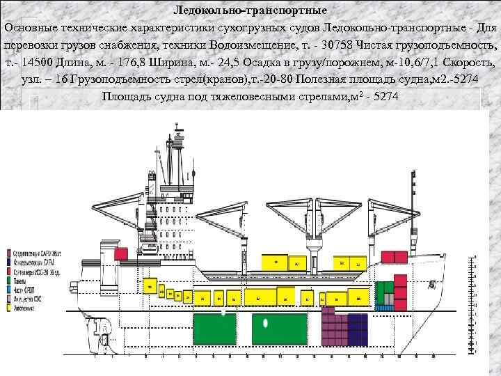 Водоизмещение корабля перевозящего при осадке. Основные технические характеристики транспортного судна. Инфраструктура морского порта схема. Схема судна портовый. Водоизмещение порожнем судна таблица.