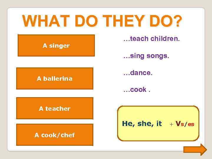WHAT DO THEY DO? A singer songs. A sings …teach children. …sing songs. A