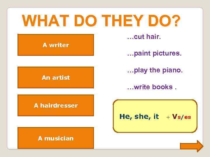 WHAT DO THEY DO? A writer writes books. A writer …cut hair. …paint pictures.