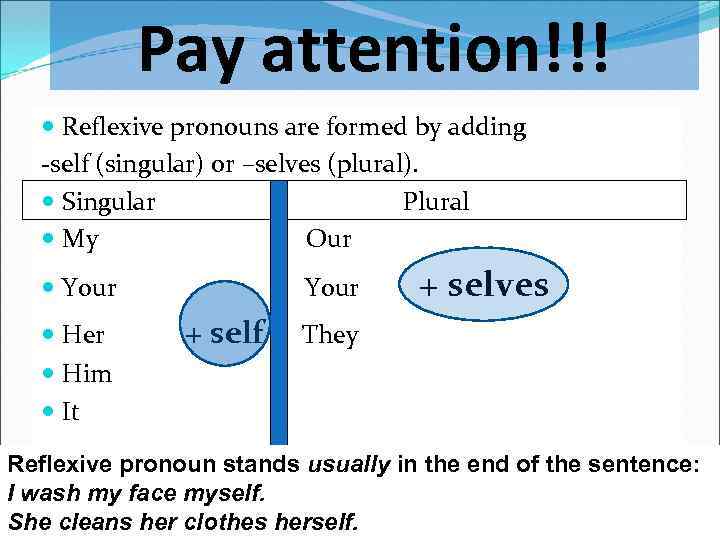 Pay attention!!! Reflexive pronouns are formed by adding -self (singular) or –selves (plural). Singular