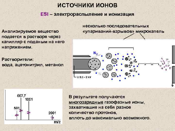 ИСТОЧНИКИ ИОНОВ ESI – электрораспыление и ионизация Анализируемое вещество подается в растворе через капилляр