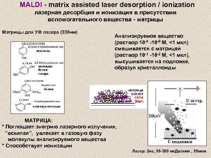 MALDI - matrix assisted laser desorption / ionization лазерная десорбция и ионизация в присутствии
