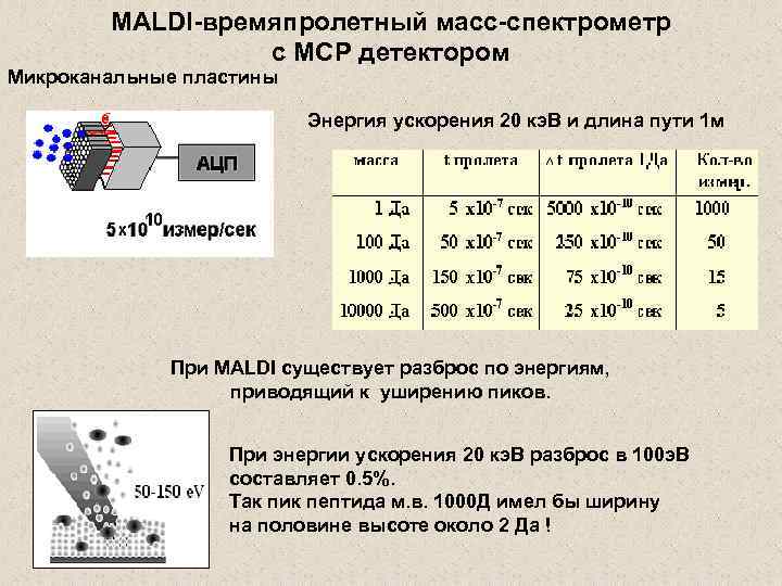 MALDI-времяпролетный масс-спектрометр с MCP детектором Микроканальные пластины Энергия ускорения 20 кэ. В и длина