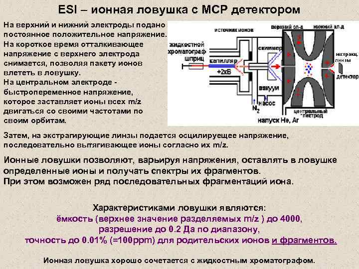 ESI – ионная ловушка с МСР детектором На верхний и нижний электроды подано постоянное