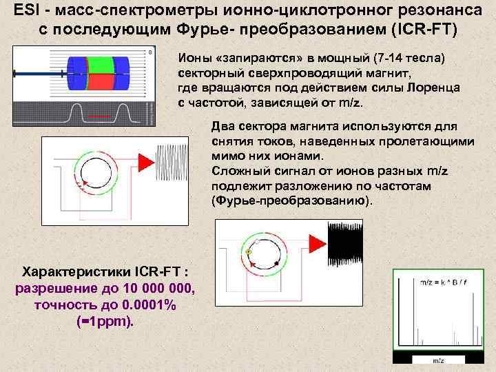 ESI - масс-спектрометры ионно-циклотронног резонанса с последующим Фурье- преобразованием (ICR-FT) Ионы «запираются» в мощный