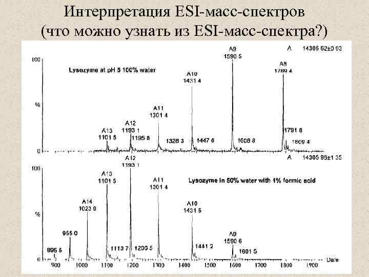Интерпретация ESI-масс-спектров (что можно узнать из ESI-масс-спектра? ) 
