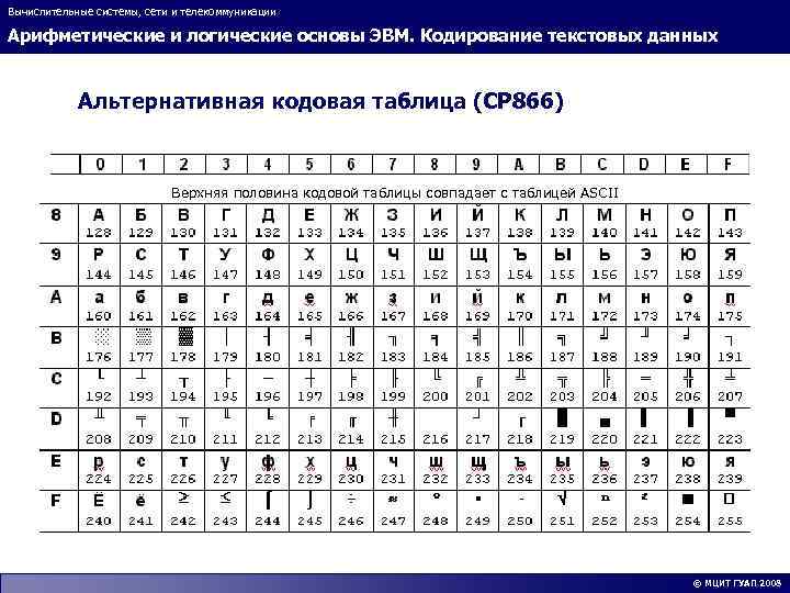 Вычислительные системы, сети и телекоммуникации Арифметические и логические основы ЭВМ. Кодирование текстовых данных Альтернативная