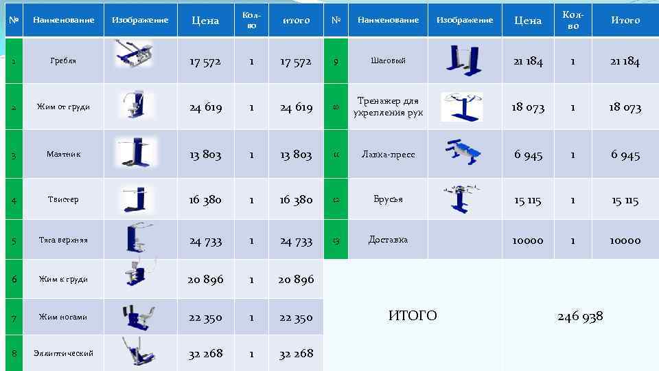 Цена Колво Итого Шаговый 21 184 10 Тренажер для укрепления рук 18 073 13