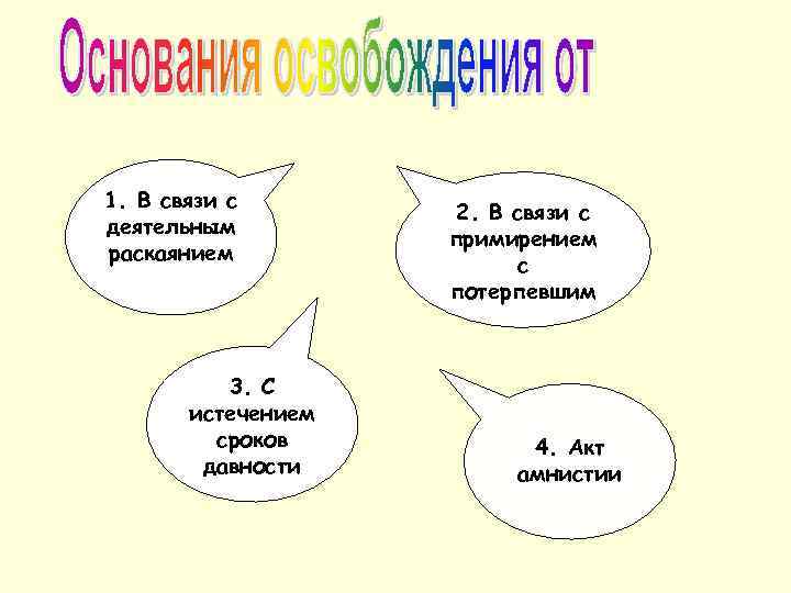 1. В связи с деятельным раскаянием 3. С истечением сроков давности 2. В связи
