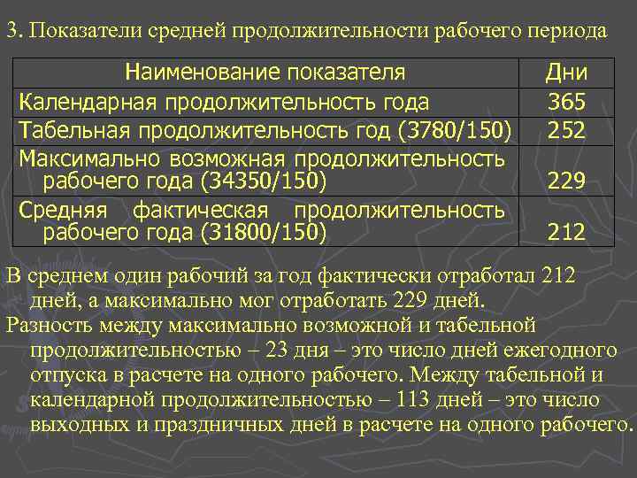 3. Показатели средней продолжительности рабочего периода Наименование показателя Календарная продолжительность года Табельная продолжительность год