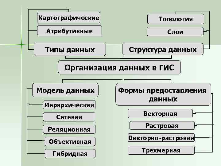 Типы слоев