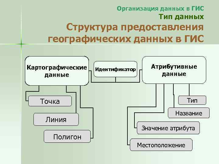 Структурное представление