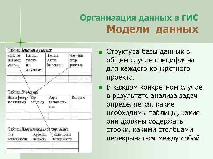 Организация баз данных. Базы данных ГИС. Геоинформационные системы базы данных. Логическая модель ГИС. Уровни организации данных в ГИС.