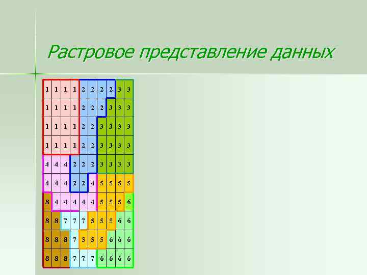 Растровое представление данных 1 1 2 2 3 3 1 1 2 2 2