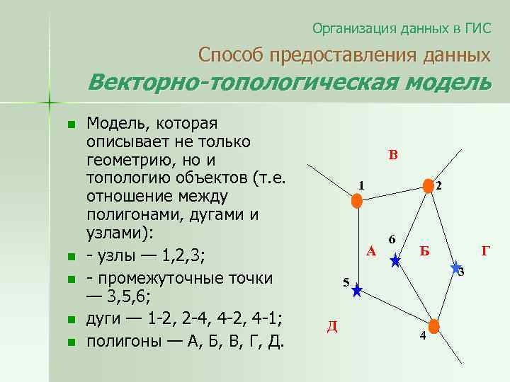 Организация данных в ГИС Способ предоставления данных Векторно-топологическая модель n n n Модель, которая