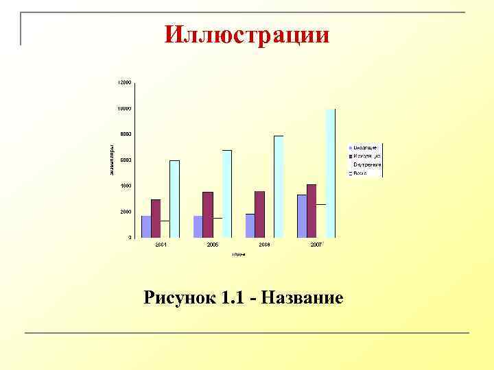 Иллюстрации Рисунок 1. 1 - Название 