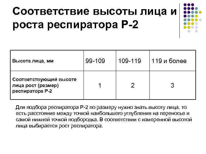 Соответствие высоты лица и роста респиратора Р-2 Высота лица, мм Соответствующий высоте лица рост