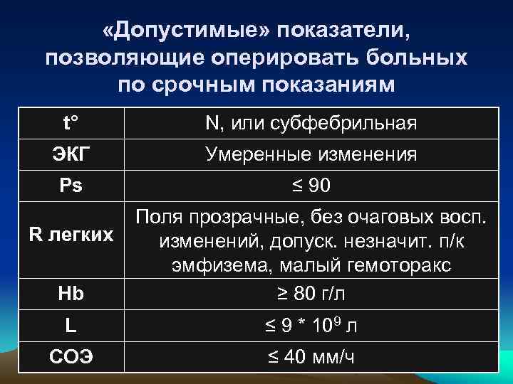  «Допустимые» показатели, позволяющие оперировать больных по срочным показаниям t° N, или субфебрильная ЭКГ