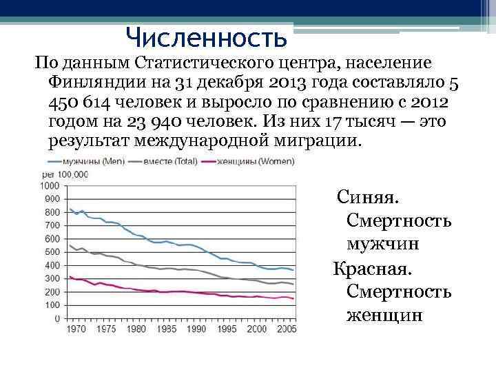 Население финляндии 2023. Численность населения Финляндии на 2021. Население Финляндии 2020 численность населения. Население Финляндии по годам. Динамика населения Финляндии.