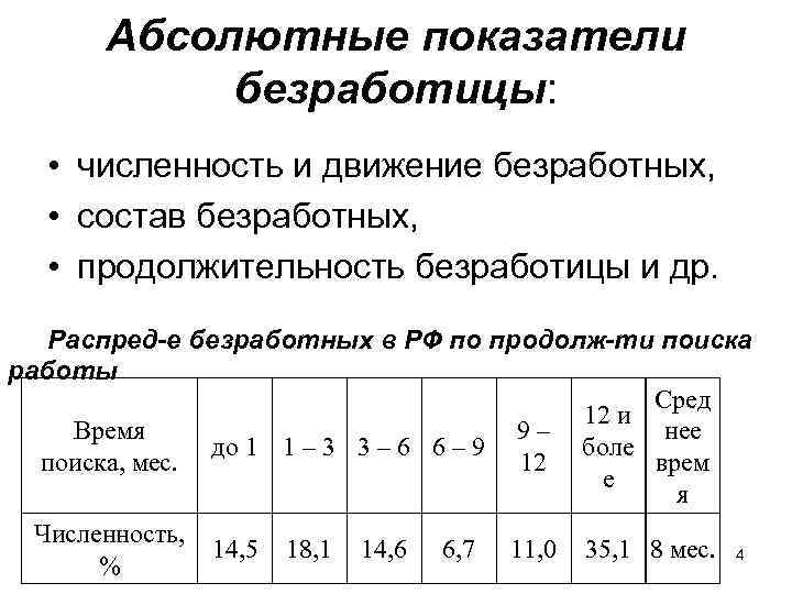 Радиус безработный. Средняя Продолжительность безработицы. Основные показатели безработицы. Средняя Продолжительность безработицы формула. Количественные показатели безработицы.