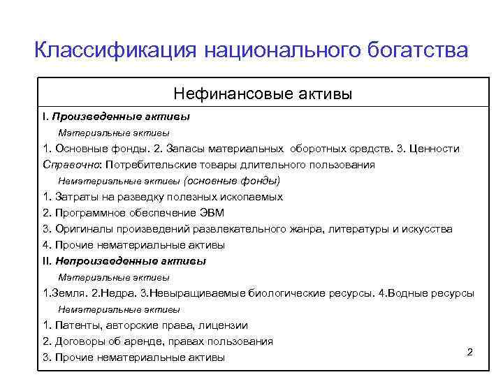 Национальная классификация. Классификация национального богатства. Нефинансовые Активы национального богатства. Произведенные материальные Активы.