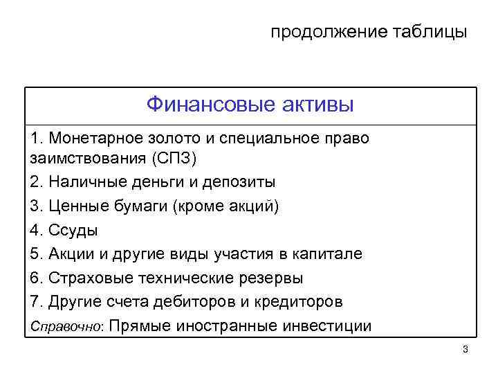 продолжение таблицы Финансовые активы 1. Монетарное золото и специальное право заимствования (СПЗ) 2. Наличные