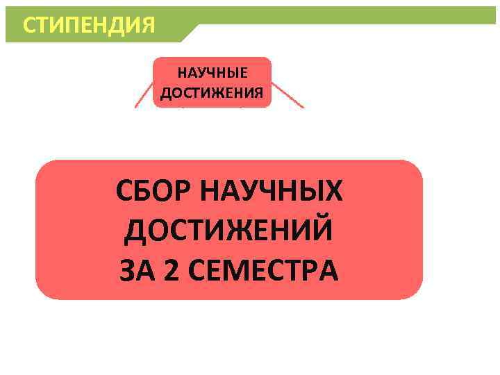 СТИПЕНДИЯ Если принята в печать: необходима копия подтвержда ющего письма от журнала НАУЧНЫЕ ДОСТИЖЕНИЯ