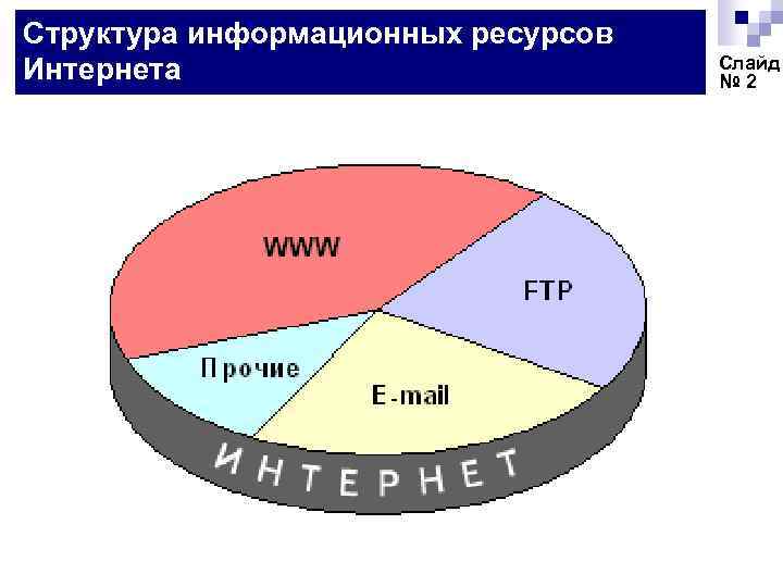 Структура информационных ресурсов Интернета Слайд № 2 