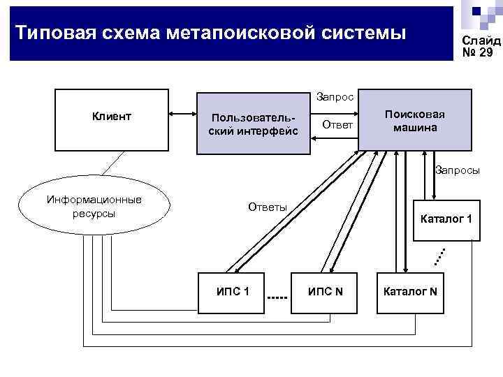 Схема работы поисковой системы